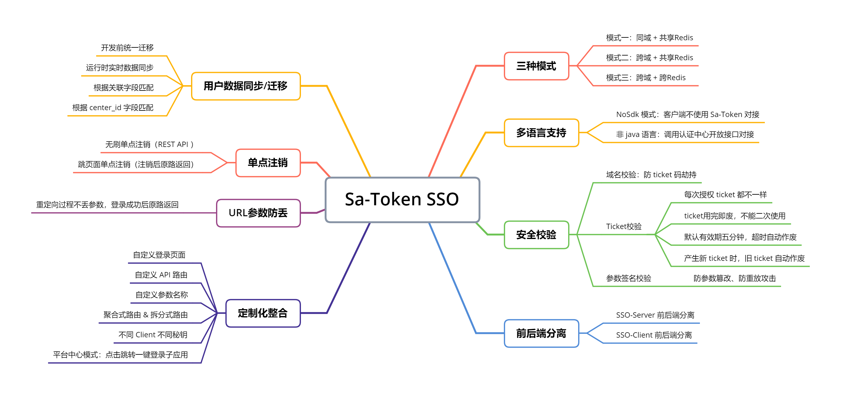 sa-token-jss